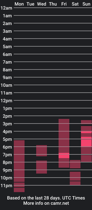 cam show schedule of unlimitedjoyy