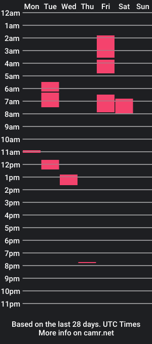 cam show schedule of unlitiminaughty