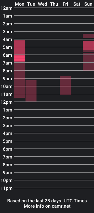 cam show schedule of unluckyboyz