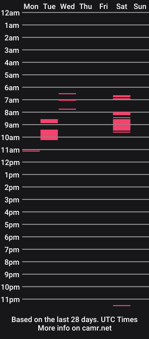 cam show schedule of unmeinthesheets