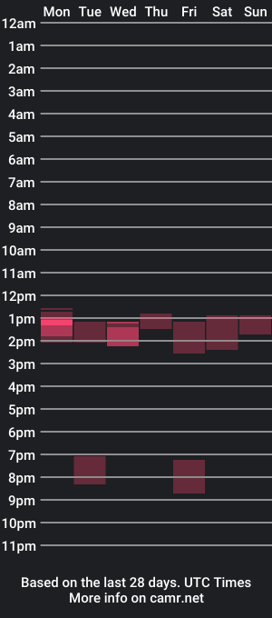 cam show schedule of unnikuttan_1