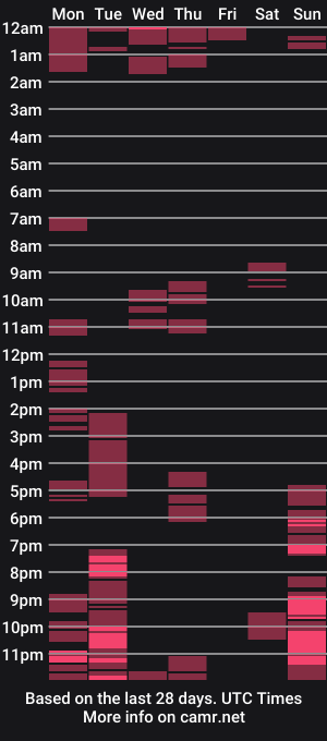 cam show schedule of unpredictabletv