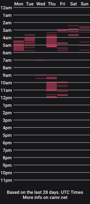 cam show schedule of unrealgrannyforfun