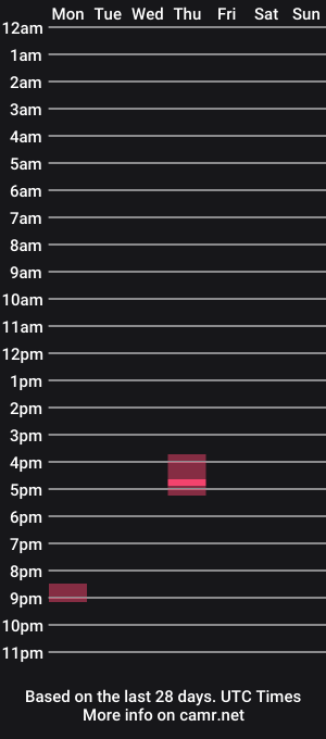 cam show schedule of unscriptedtester