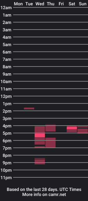 cam show schedule of unstablesiren