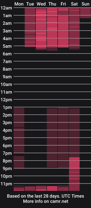 cam show schedule of until_wet