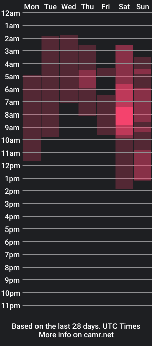 cam show schedule of unu_nai