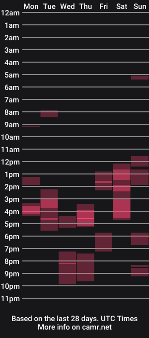 cam show schedule of unumpt