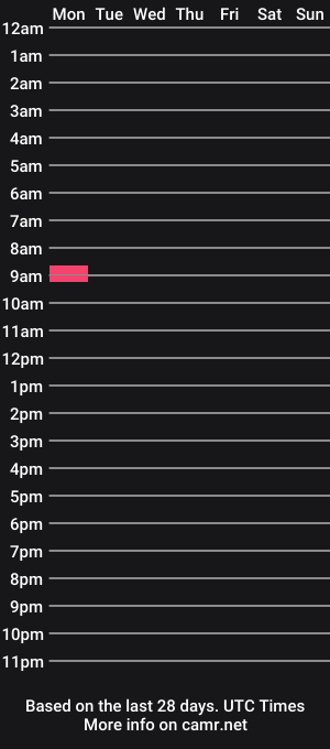 cam show schedule of updownunder