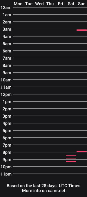 cam show schedule of upnatem11