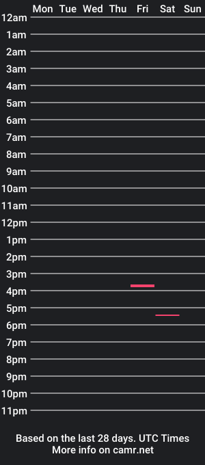 cam show schedule of ups666