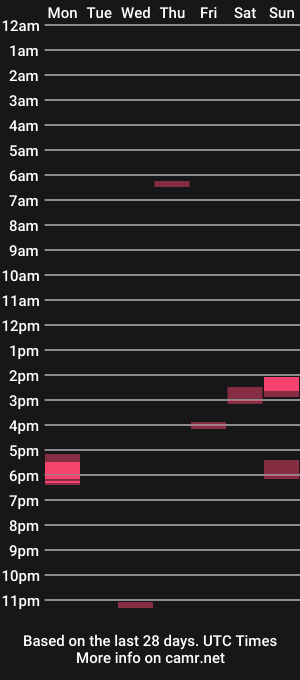 cam show schedule of upscalewoodwatcher