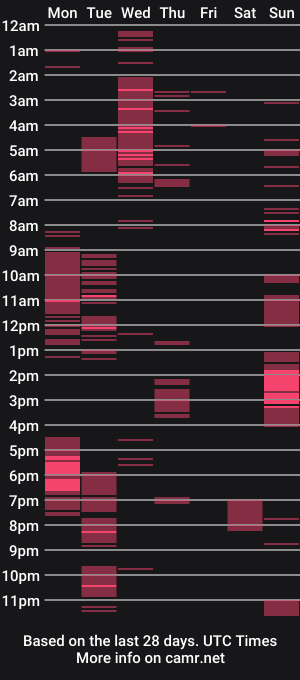 cam show schedule of upthenitsstuck
