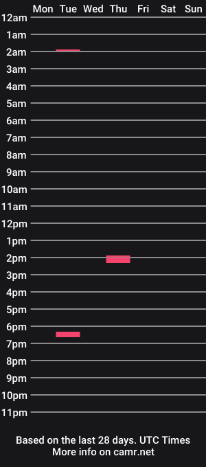 cam show schedule of upyaguts
