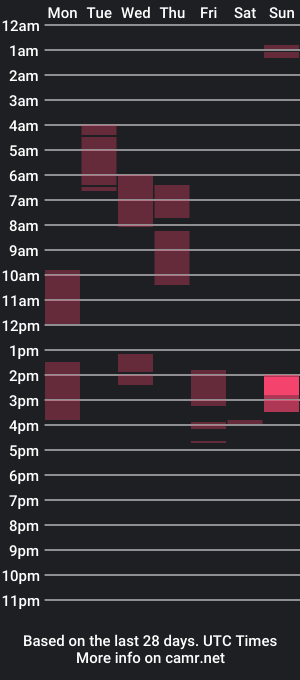 cam show schedule of ur_akiradesu