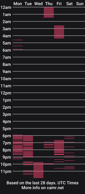 cam show schedule of ur_babyalexa