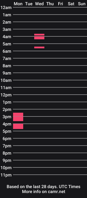 cam show schedule of ur_bigloadmancum