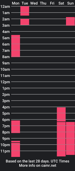 cam show schedule of ur_brownnie