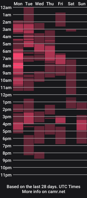cam show schedule of ur_cora_licious