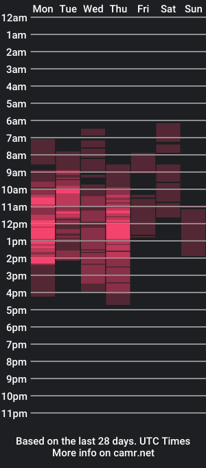 cam show schedule of ur_futanarixx