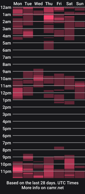 cam show schedule of ur_majestyqueen_angelaxxx