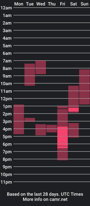 cam show schedule of ur_mirell