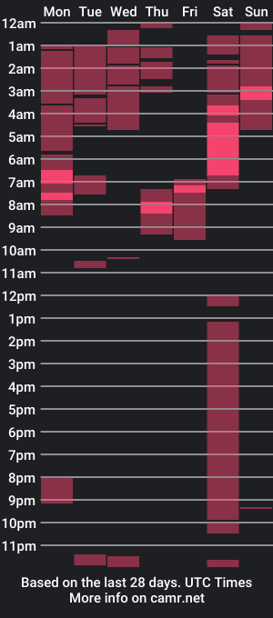 cam show schedule of ur_nillymae