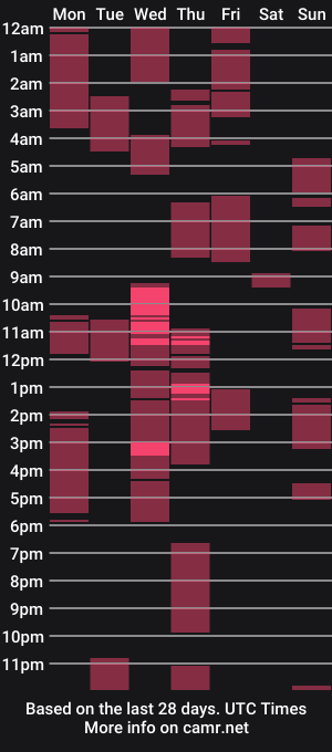 cam show schedule of ur_pinoydave