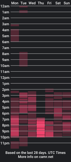 cam show schedule of ur_slutsarnie