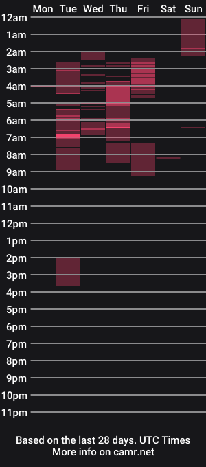 cam show schedule of ur_sugarpussy