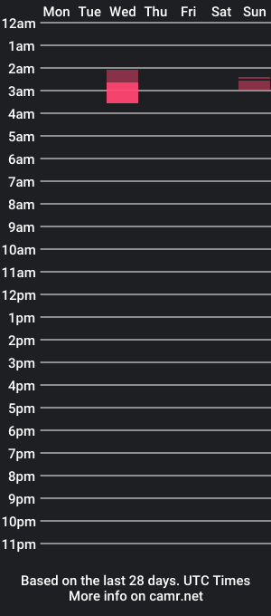 cam show schedule of ur_toy_sly