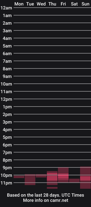 cam show schedule of ur_velma