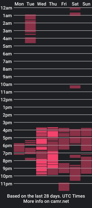 cam show schedule of ur_wetsofiexxx