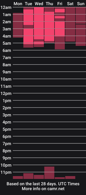 cam show schedule of ur_wish