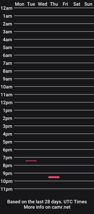 cam show schedule of urangeldoll