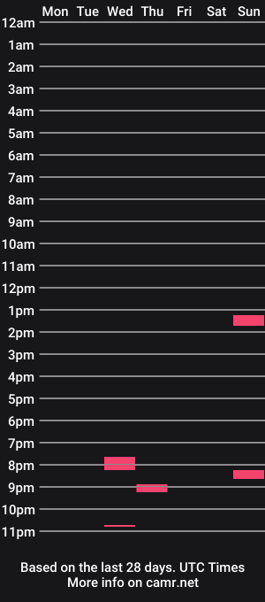 cam show schedule of urano79