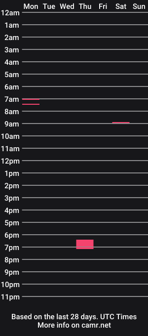 cam show schedule of urasain_chub921