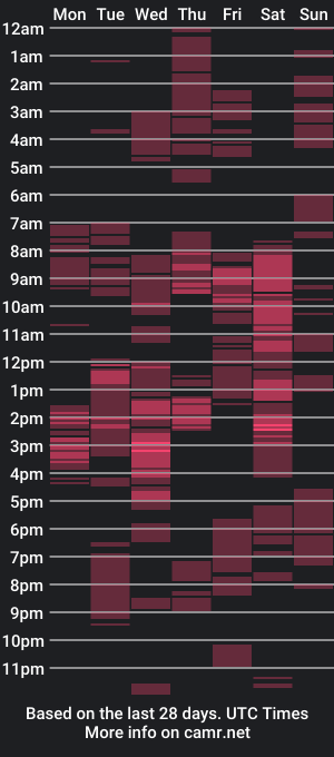 cam show schedule of urasian_ares