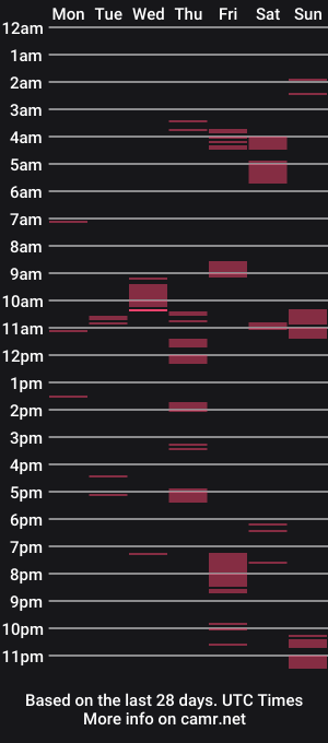 cam show schedule of urasian_barbiexx
