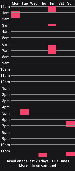 cam show schedule of urasian_erica