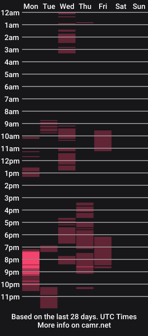 cam show schedule of urasian_hardcockxx