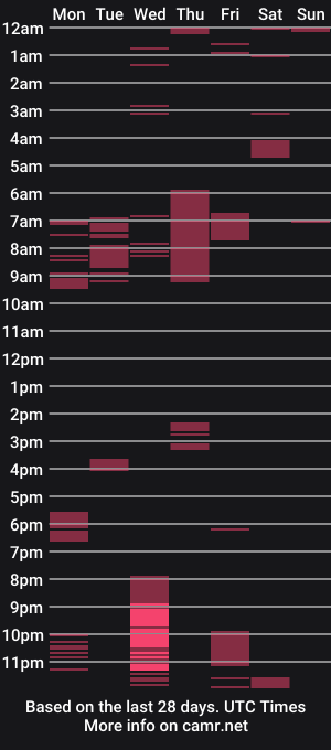 cam show schedule of urasian_kim