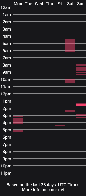 cam show schedule of urasian_lilboob
