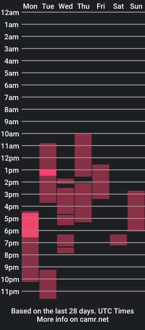 cam show schedule of urasian_sam