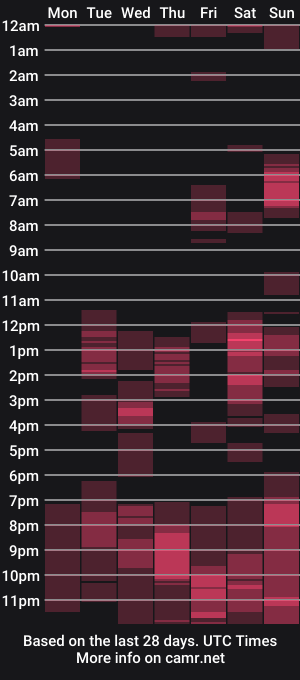 cam show schedule of urasian_scarlet
