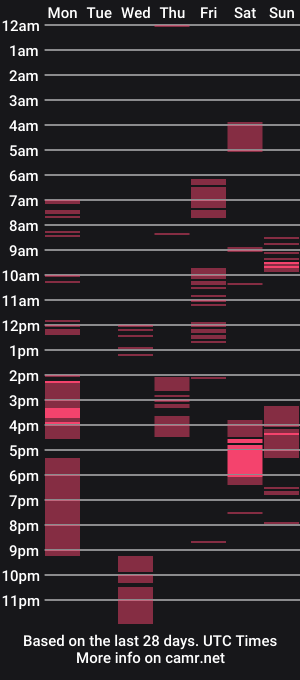 cam show schedule of urasiancockprince