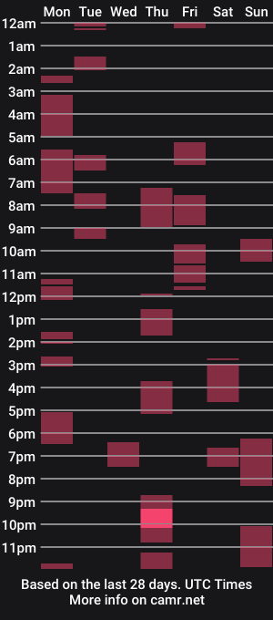 cam show schedule of urasiandominaxx