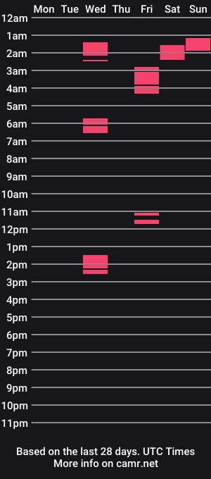 cam show schedule of urasiandreamboyx