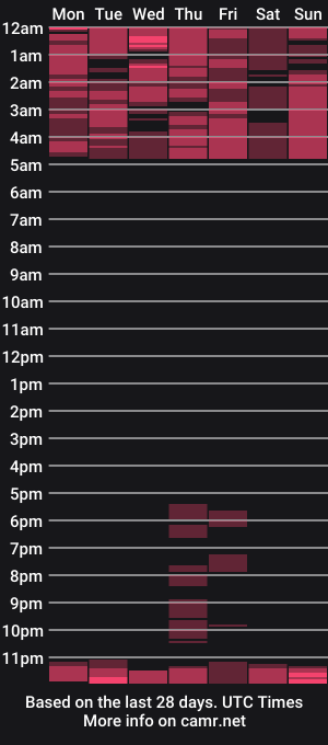 cam show schedule of urasianfuckx