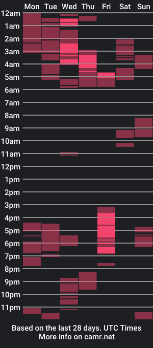 cam show schedule of urasiangirl_crizelxxx